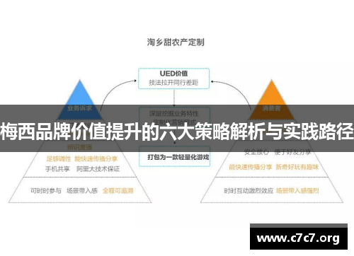 梅西品牌价值提升的六大策略解析与实践路径