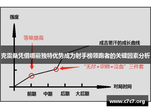 克雷桑凭借哪些独特优势成为射手榜领跑者的关键因素分析