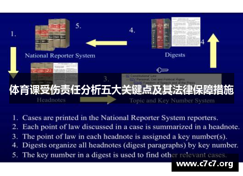 体育课受伤责任分析五大关键点及其法律保障措施