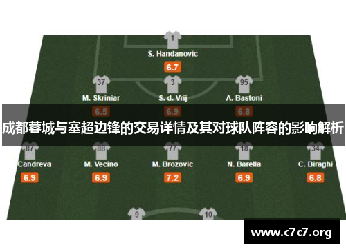 成都蓉城与塞超边锋的交易详情及其对球队阵容的影响解析