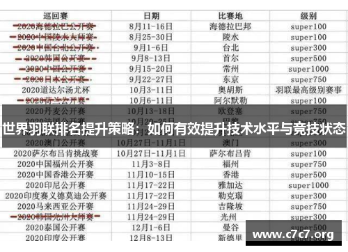 世界羽联排名提升策略：如何有效提升技术水平与竞技状态