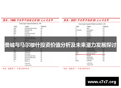 曼城与马尔穆什投资价值分析及未来潜力发展探讨