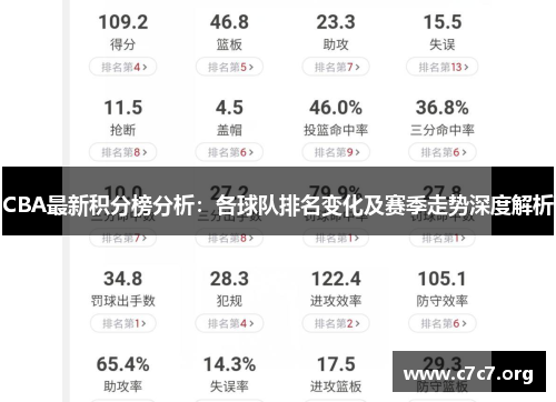 CBA最新积分榜分析：各球队排名变化及赛季走势深度解析