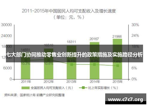 七大部门协同推动零售业创新提升的政策措施及实施路径分析