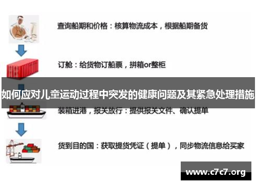 如何应对儿童运动过程中突发的健康问题及其紧急处理措施