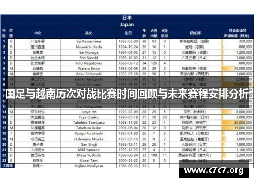国足与越南历次对战比赛时间回顾与未来赛程安排分析