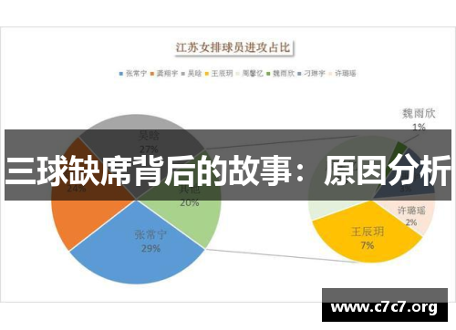 三球缺席背后的故事：原因分析