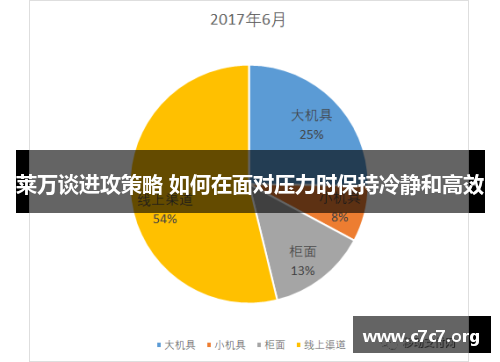 莱万谈进攻策略 如何在面对压力时保持冷静和高效