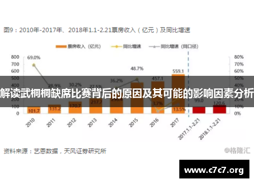 解读武桐桐缺席比赛背后的原因及其可能的影响因素分析