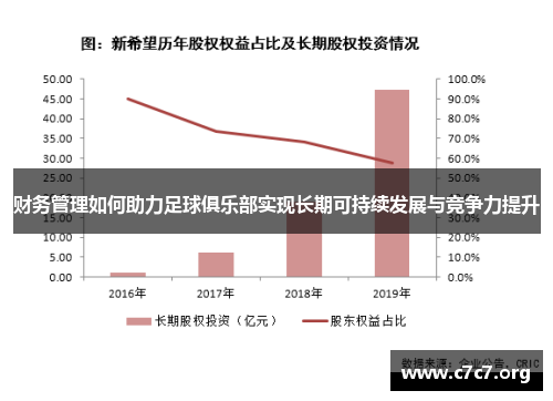 财务管理如何助力足球俱乐部实现长期可持续发展与竞争力提升