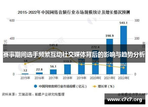 赛事期间选手频繁互动社交媒体背后的影响与趋势分析