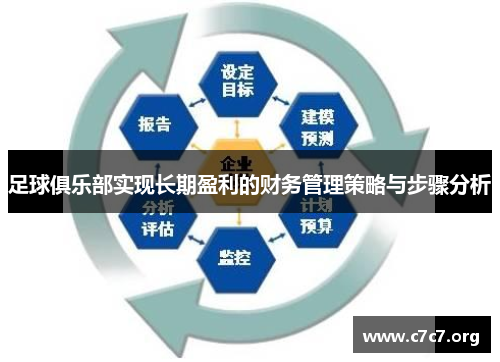 足球俱乐部实现长期盈利的财务管理策略与步骤分析