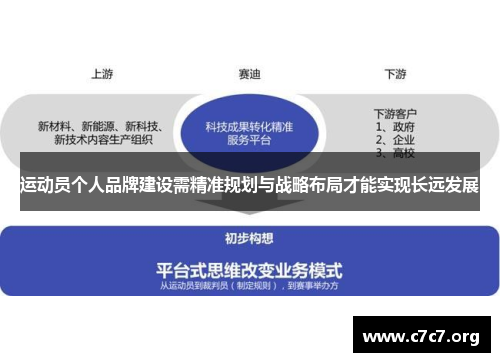 运动员个人品牌建设需精准规划与战略布局才能实现长远发展