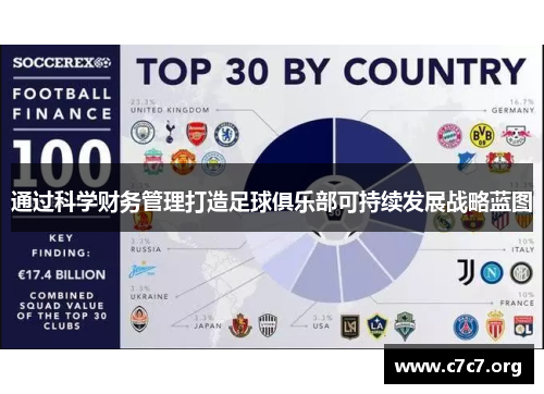 通过科学财务管理打造足球俱乐部可持续发展战略蓝图