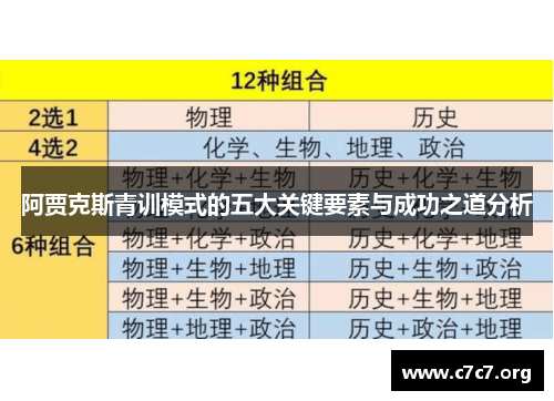 阿贾克斯青训模式的五大关键要素与成功之道分析