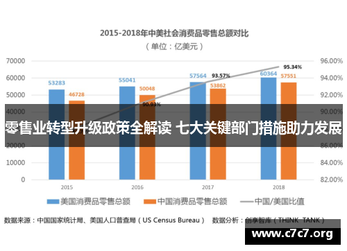 零售业转型升级政策全解读 七大关键部门措施助力发展