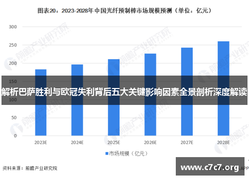 解析巴萨胜利与欧冠失利背后五大关键影响因素全景剖析深度解读
