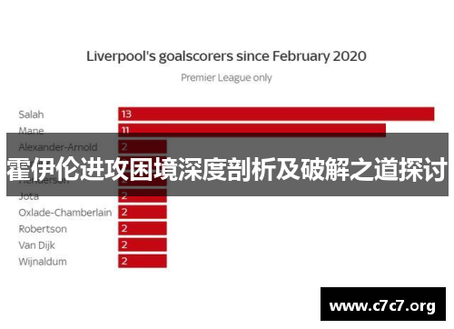 霍伊伦进攻困境深度剖析及破解之道探讨