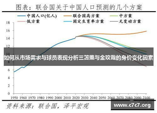 如何从市场需求与球员表现分析三笘薰与金玟哉的身价变化因素