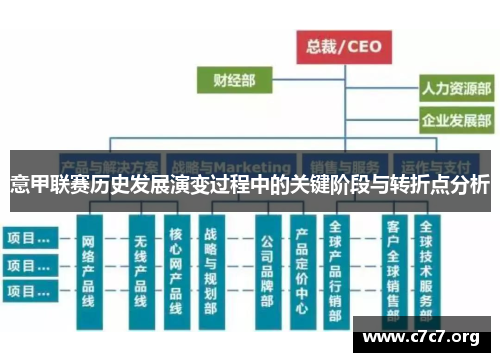 意甲联赛历史发展演变过程中的关键阶段与转折点分析