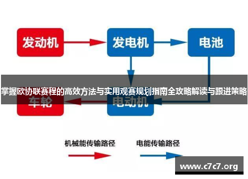 掌握欧协联赛程的高效方法与实用观赛规划指南全攻略解读与跟进策略 掌握欧协联赛程的高效方法与实用观赛规划指南全攻略解读与跟进策略