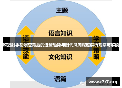 欧冠射手榜演变背后的进球趋势与时代风向深度解析观察与解读 欧冠射手榜演变背后的进球趋势与时代风向深度解析观察与解读