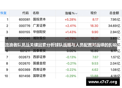 流浪者队挑战关键因素分析球队战略与人员配置对战绩的影响