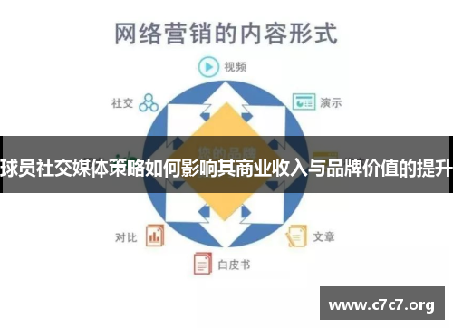 球员社交媒体策略如何影响其商业收入与品牌价值的提升 球员社交媒体策略如何影响其商业收入与品牌价值的提升