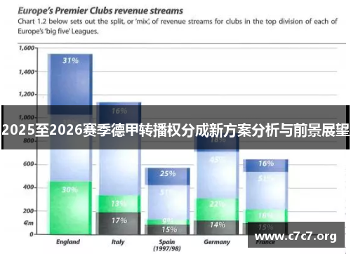 2025至2026赛季德甲转播权分成新方案分析与前景展望 2025至2026赛季德甲转播权分成新方案分析与前景展望