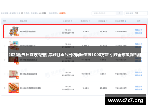 2026世界杯官方指定机票预订平台日访问量突破1000万次 引领全球旅游热潮