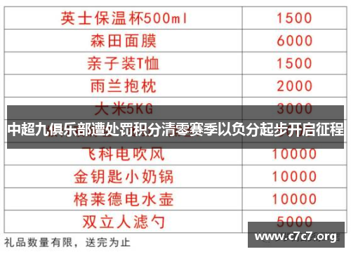 中超九俱乐部遭处罚积分清零赛季以负分起步开启征程 中超九俱乐部遭处罚积分清零赛季以负分起步开启征程