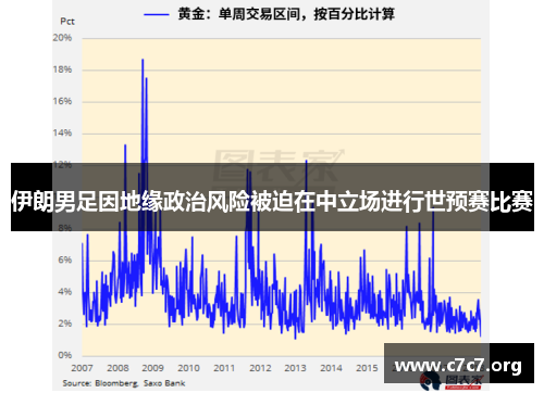 伊朗男足因地缘政治风险被迫在中立场进行世预赛比赛 伊朗男足因地缘政治风险被迫在中立场进行世预赛比赛
