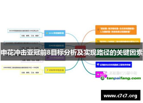 申花冲击亚冠前8目标分析及实现路径的关键因素