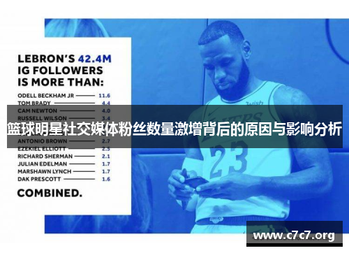 篮球明星社交媒体粉丝数量激增背后的原因与影响分析