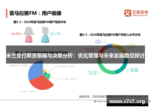 米兰支付薪资策略与决策分析：优化管理与未来发展路径探讨