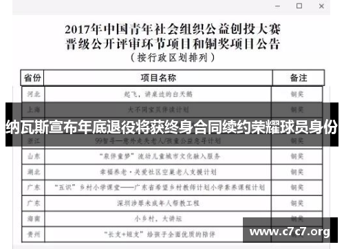 纳瓦斯宣布年底退役将获终身合同续约荣耀球员身份