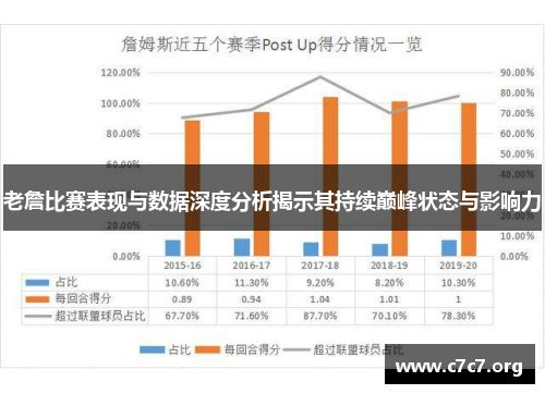 老詹比赛表现与数据深度分析揭示其持续巅峰状态与影响力