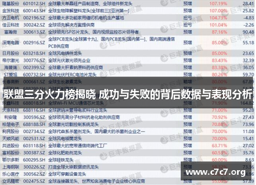 联盟三分火力榜揭晓 成功与失败的背后数据与表现分析
