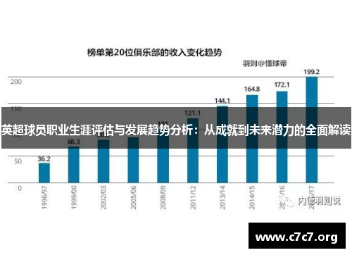 英超球员职业生涯评估与发展趋势分析：从成就到未来潜力的全面解读