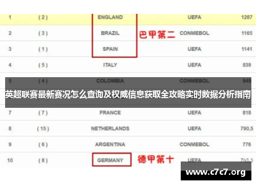 英超联赛最新赛况怎么查询及权威信息获取全攻略实时数据分析指南