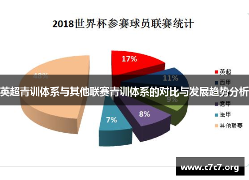 英超青训体系与其他联赛青训体系的对比与发展趋势分析